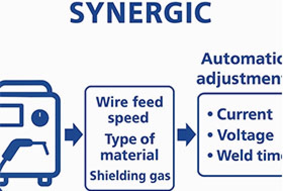 Công nghệ Synergic trong ngành hàn