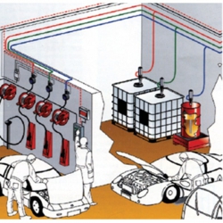 Hệ thống bơm dầu trung tâm