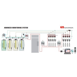 Hệ thống kiểm soát dầu trung tâm